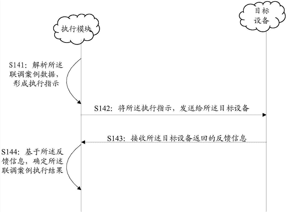 Joint debugging method, service platform and computer storage medium