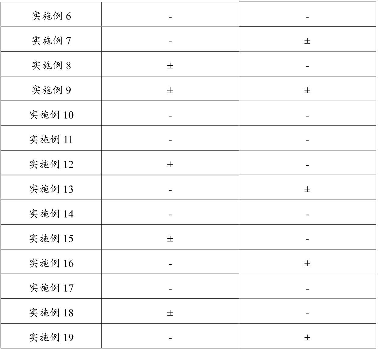 Cleansing foam and preparation method thereof