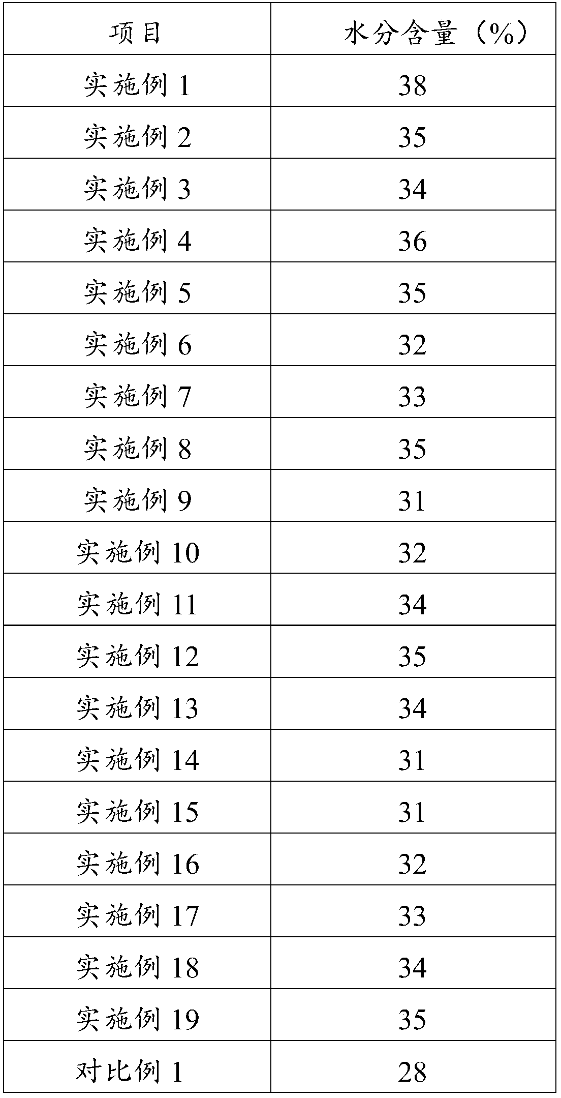 Cleansing foam and preparation method thereof