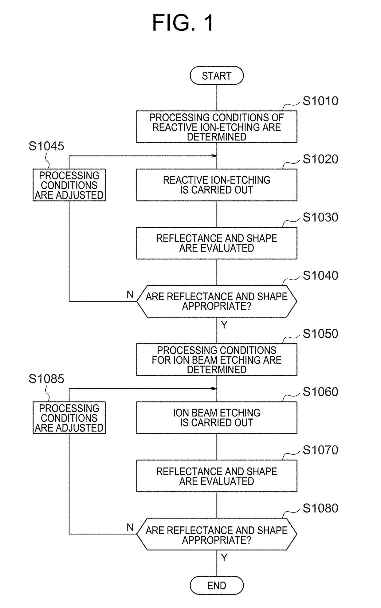 Mold and method for manufacturing the same