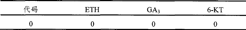 Corn ear-enlargement grain-increasing lodging resistant production-increasing regulator, preparation method and use thereof