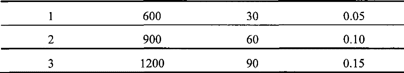 Corn ear-enlargement grain-increasing lodging resistant production-increasing regulator, preparation method and use thereof