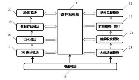 Gate of internet of things for implementing long-term operation in environment without electricity and implementation method