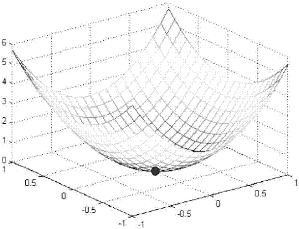 Anti-seismic performance optimization method for tall building structure based on comprehensive cost method