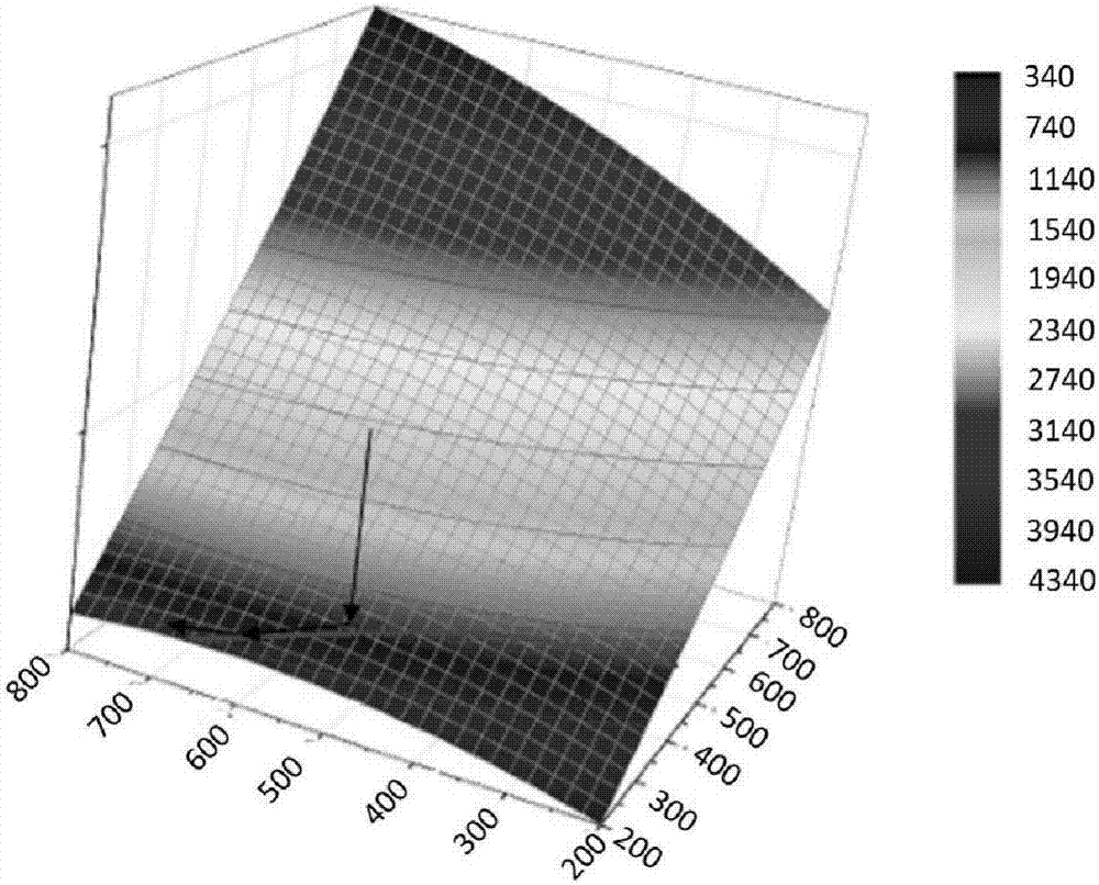 Anti-seismic performance optimization method for tall building structure based on comprehensive cost method