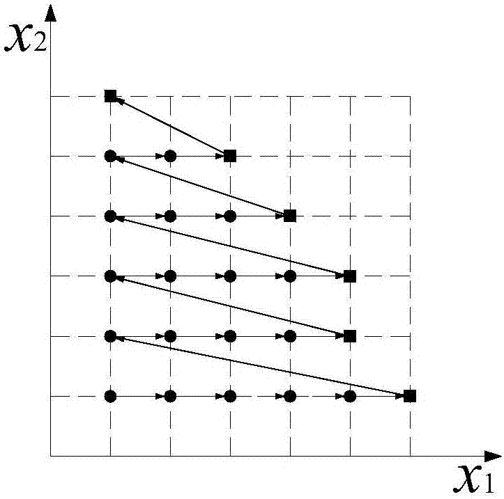 Anti-seismic performance optimization method for tall building structure based on comprehensive cost method