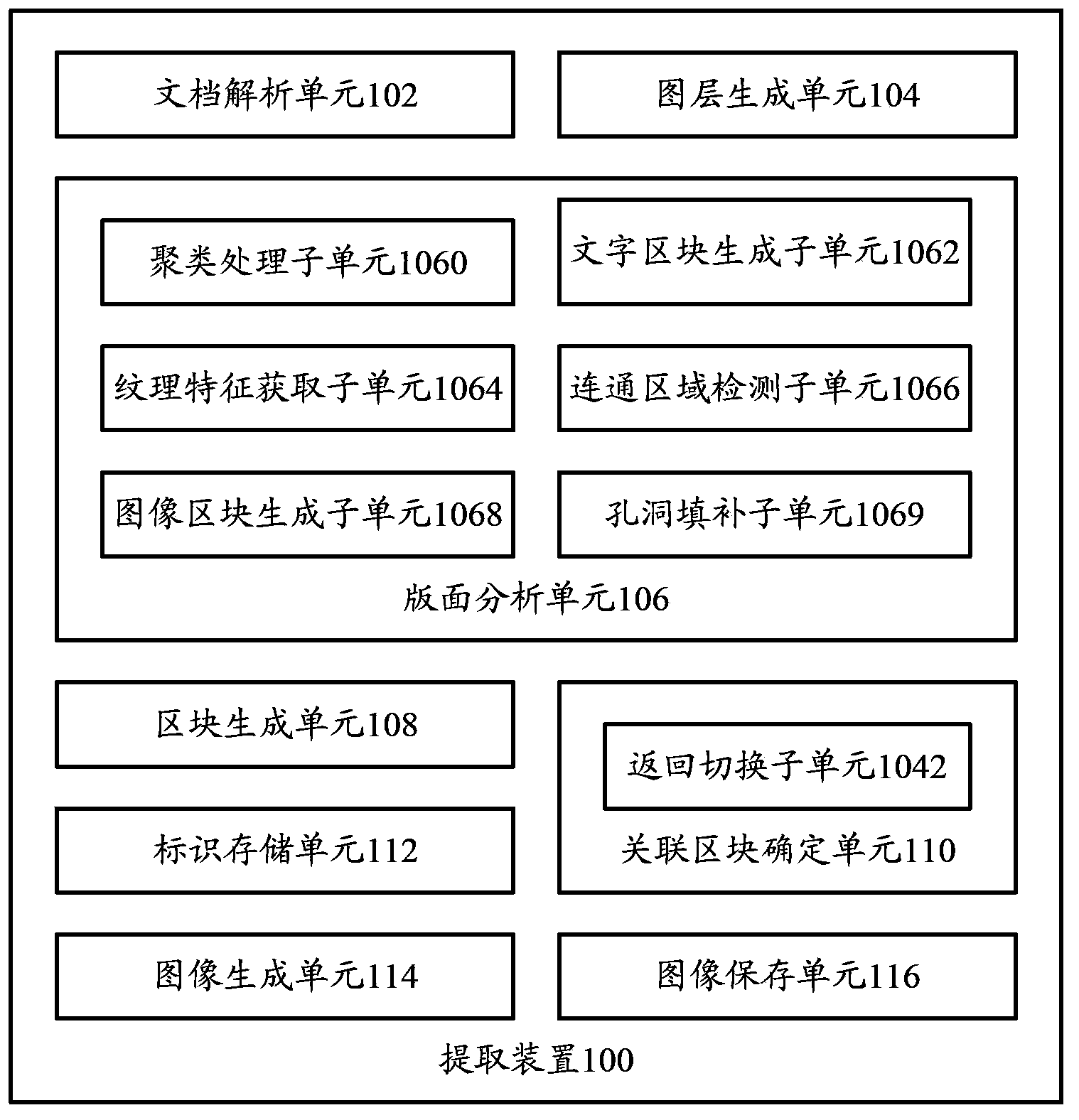 Device and method for extracting composite graph in format document