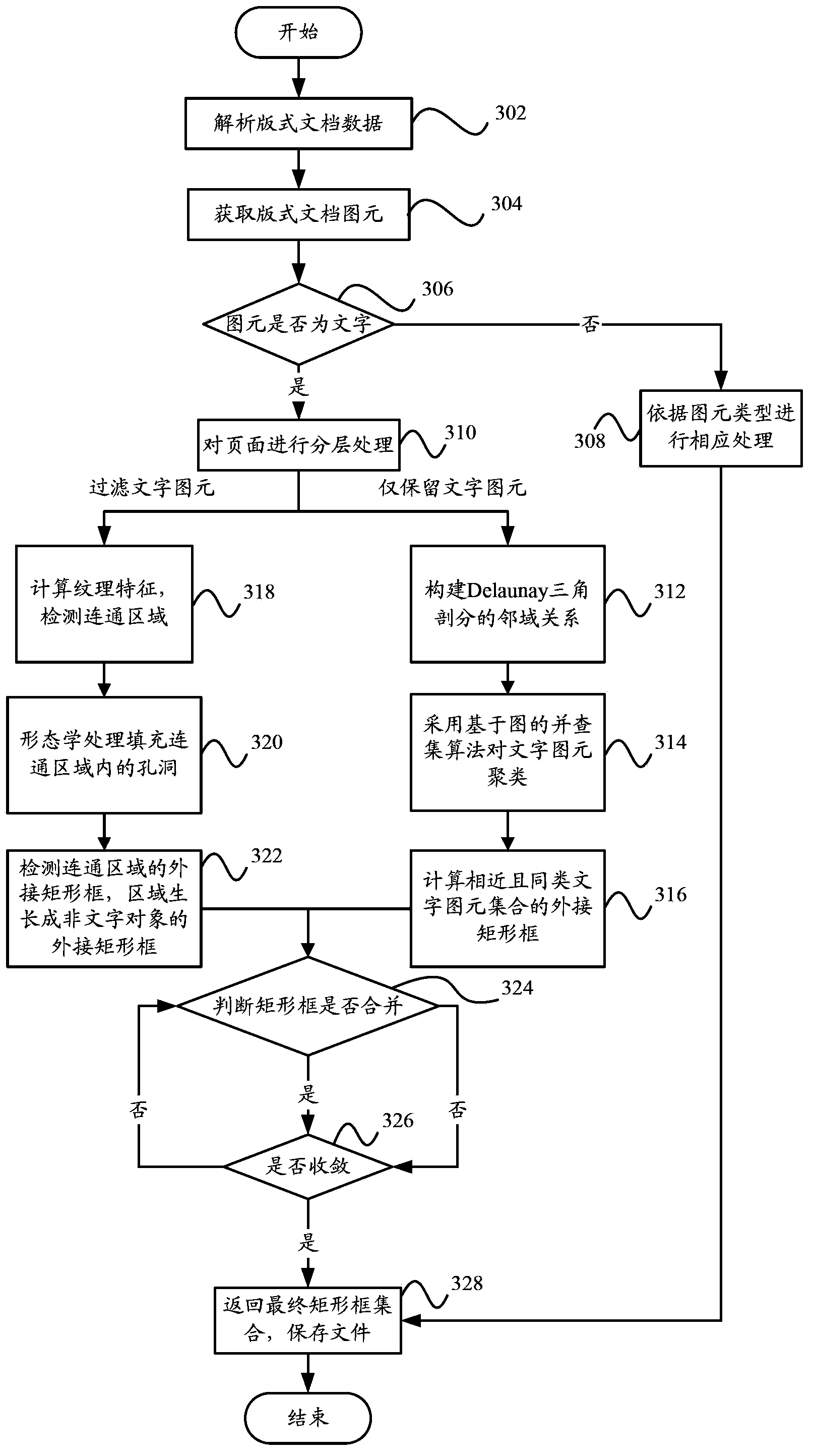 Device and method for extracting composite graph in format document