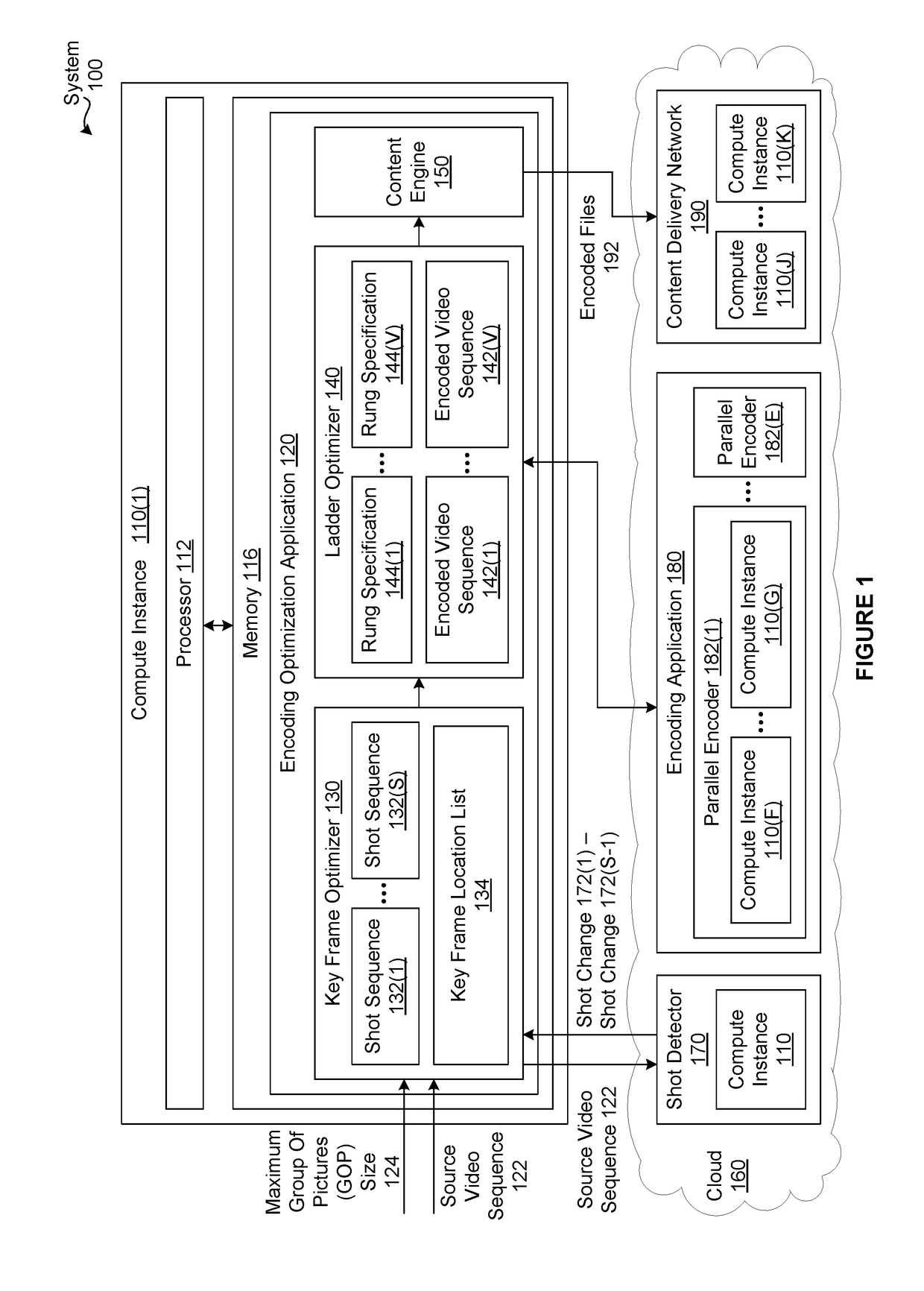 Techniques for optimizing encoding parameters for different shot sequences