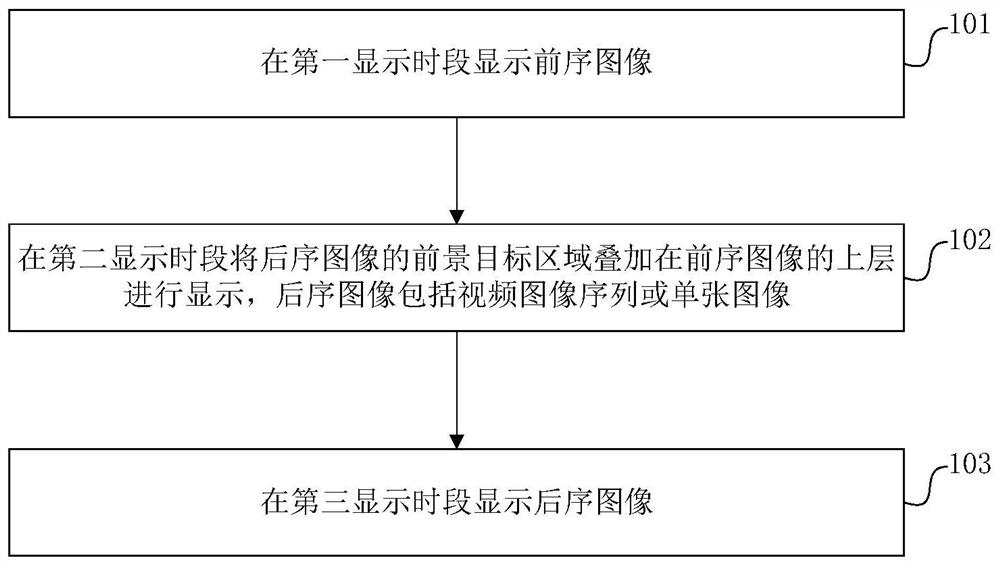 Image display method and device, equipment and storage medium