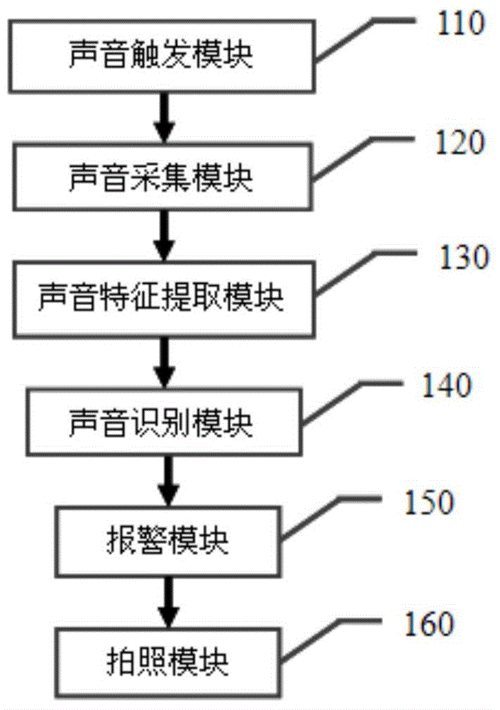 Suspicious door opening sound identification apparatus and identification method