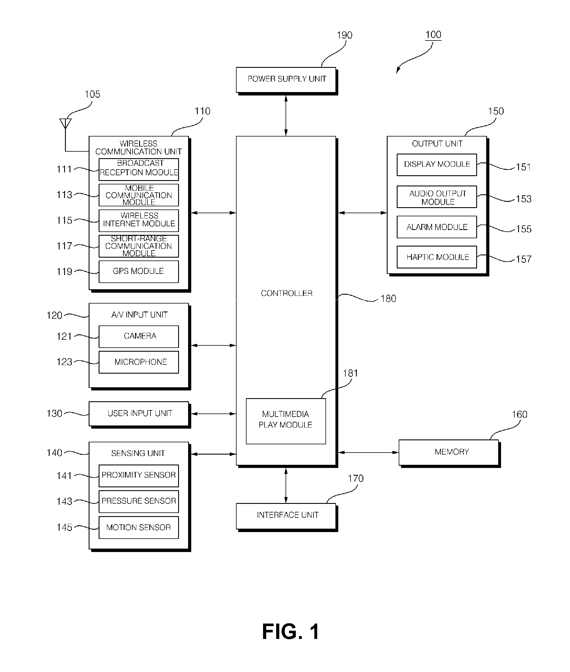 Mobile terminal and method of controlling the mobile terminal