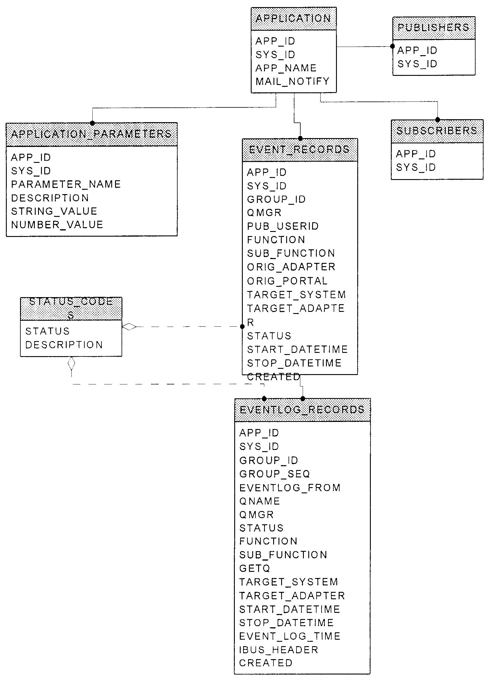 System and Method for Transferring Data Between Applications