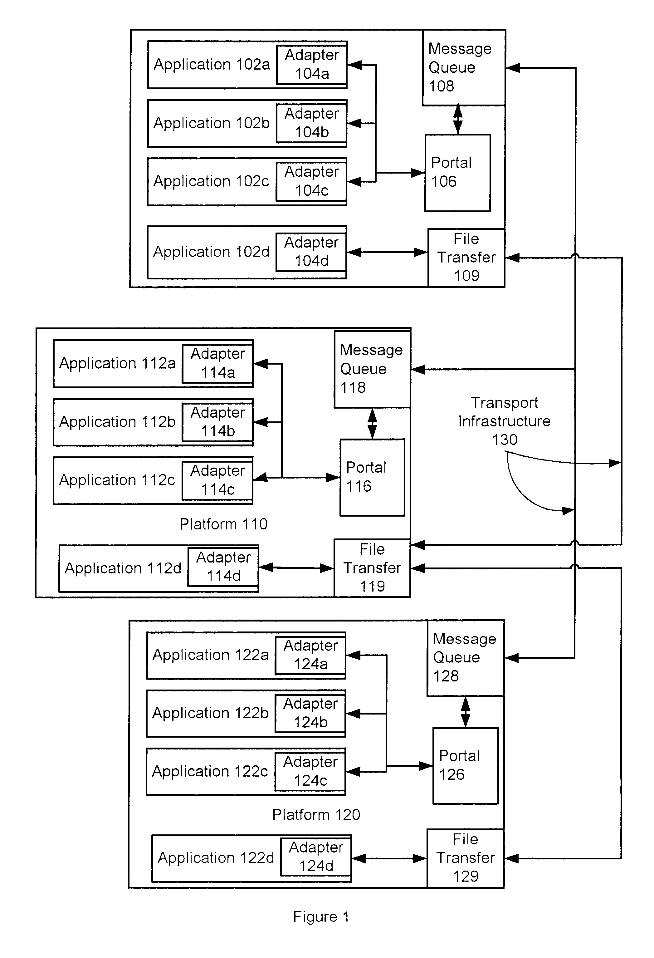 System and Method for Transferring Data Between Applications