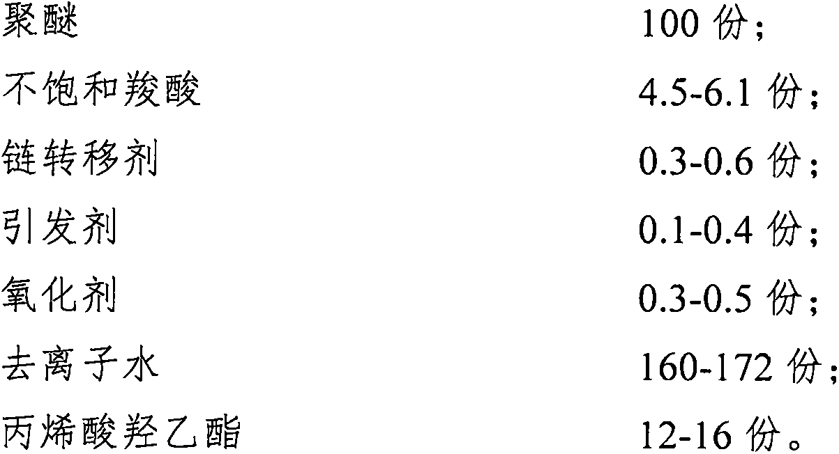 Slump resisting and water reducing type polycarboxylic acid slump resisting agent and preparation method thereof