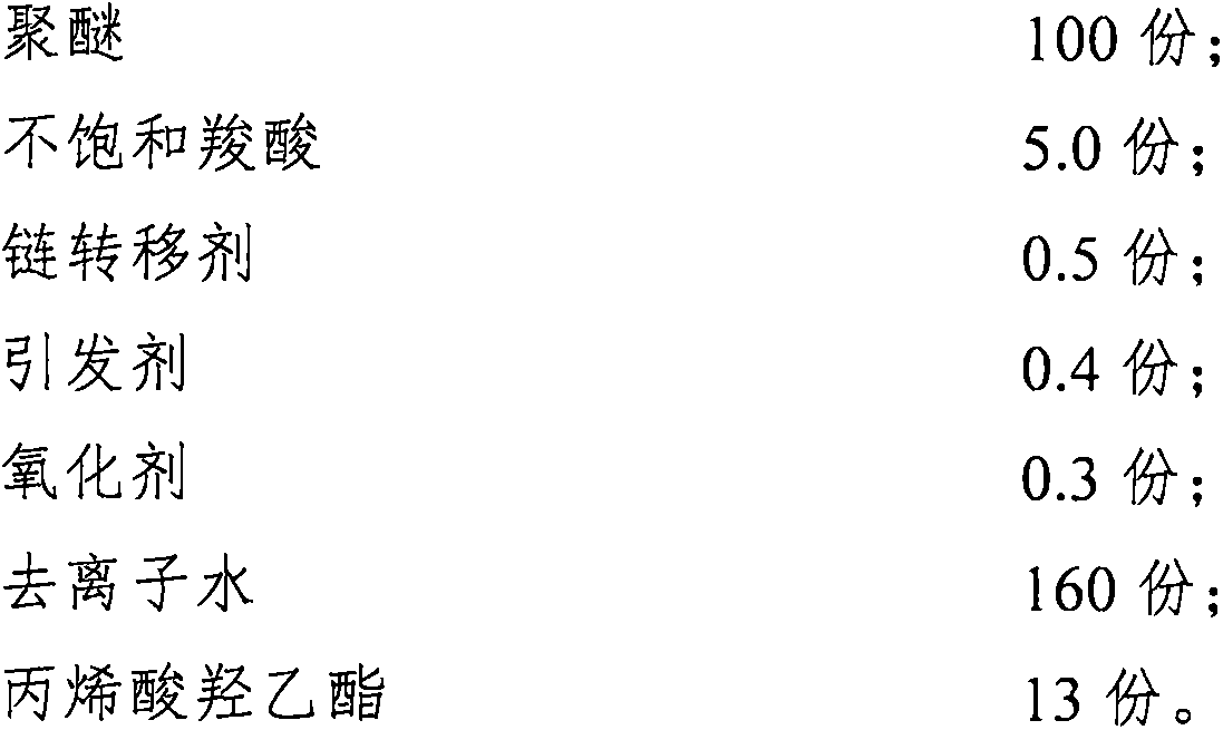 Slump resisting and water reducing type polycarboxylic acid slump resisting agent and preparation method thereof