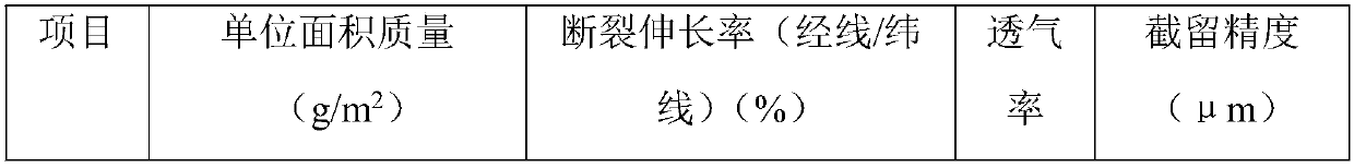 Method for manufacturing industrial filter cloth