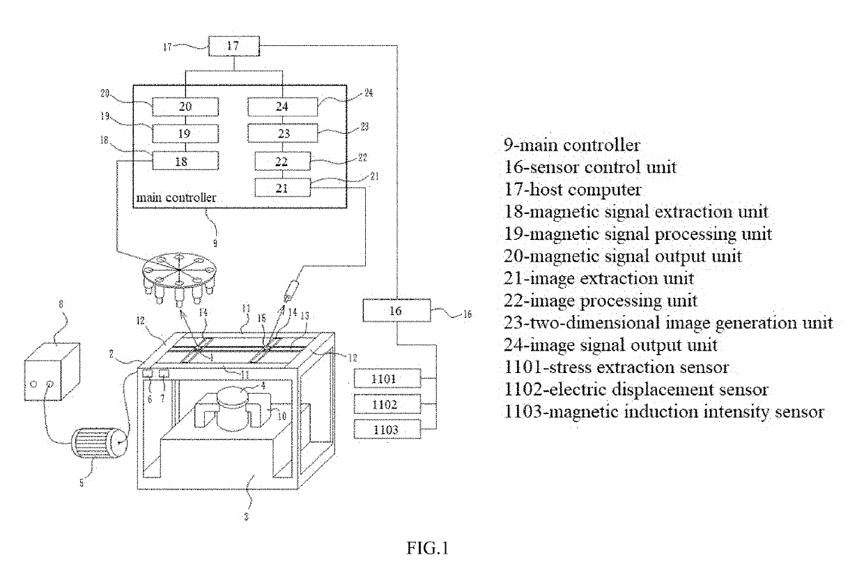 Electromagnetic detector for detection of interface cracks in a piezoelectric - piezomagnetic laminated structure