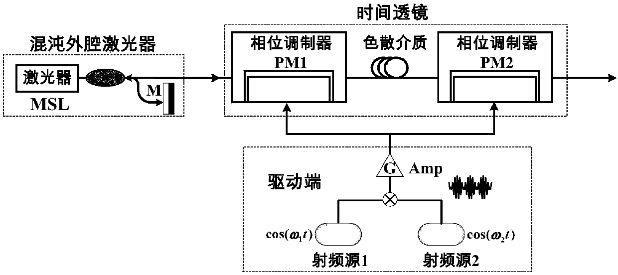 Laser chaotic spread-spectrum transformation system with time delay hiding characteristic