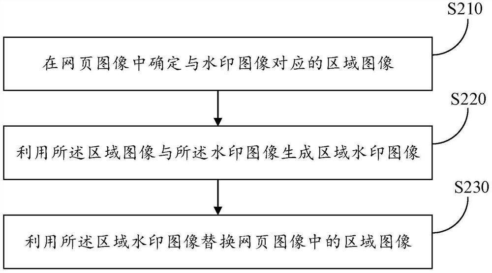 Watermark processing method and device