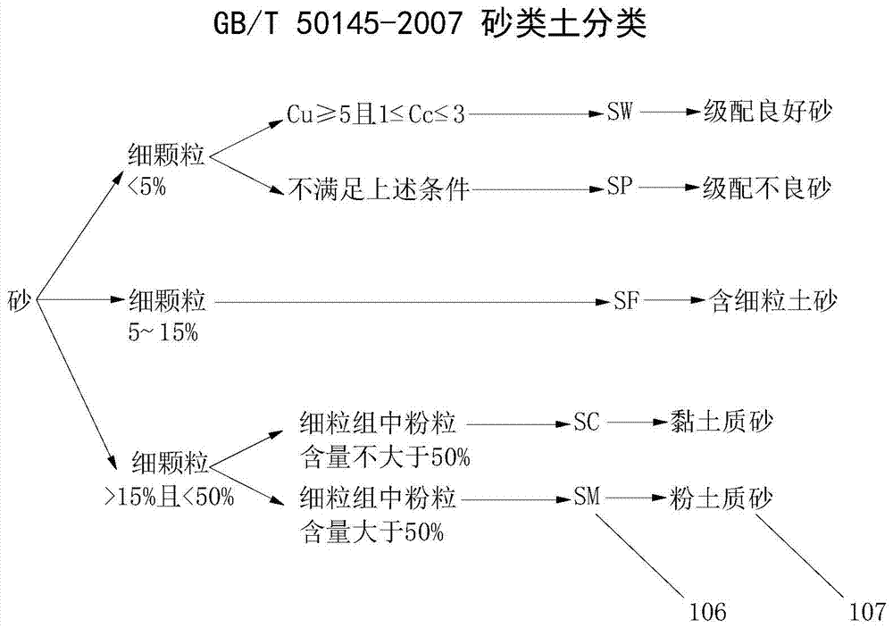 Device and method for conversion of Chinese and American geotechnical engineering soil classification standards