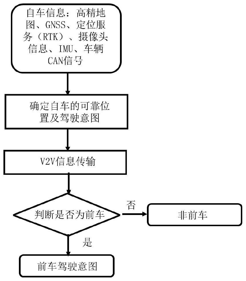 V2V-based front vehicle intention recognition system and recognition method