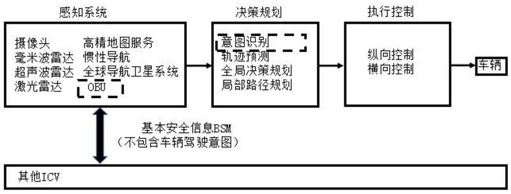 V2V-based front vehicle intention recognition system and recognition method