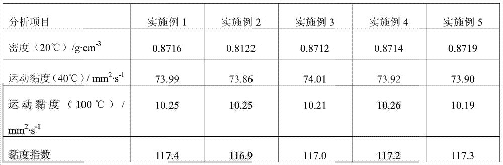 A method for processing waste lubricating oil