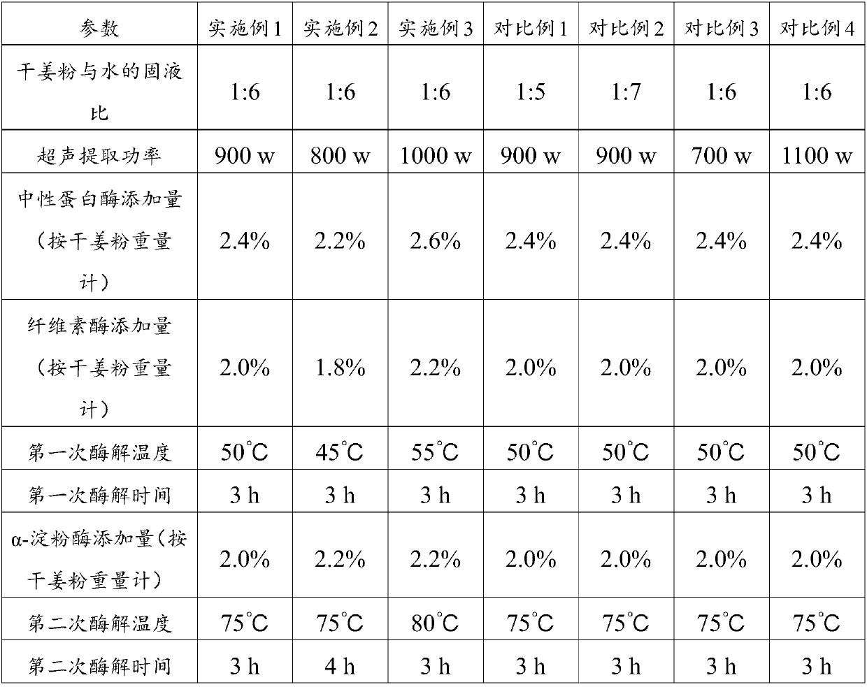 Concentrated ginger juice and production process and application thereof