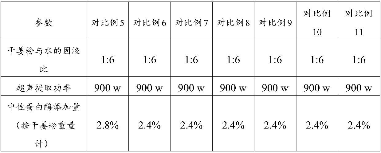 Concentrated ginger juice and production process and application thereof