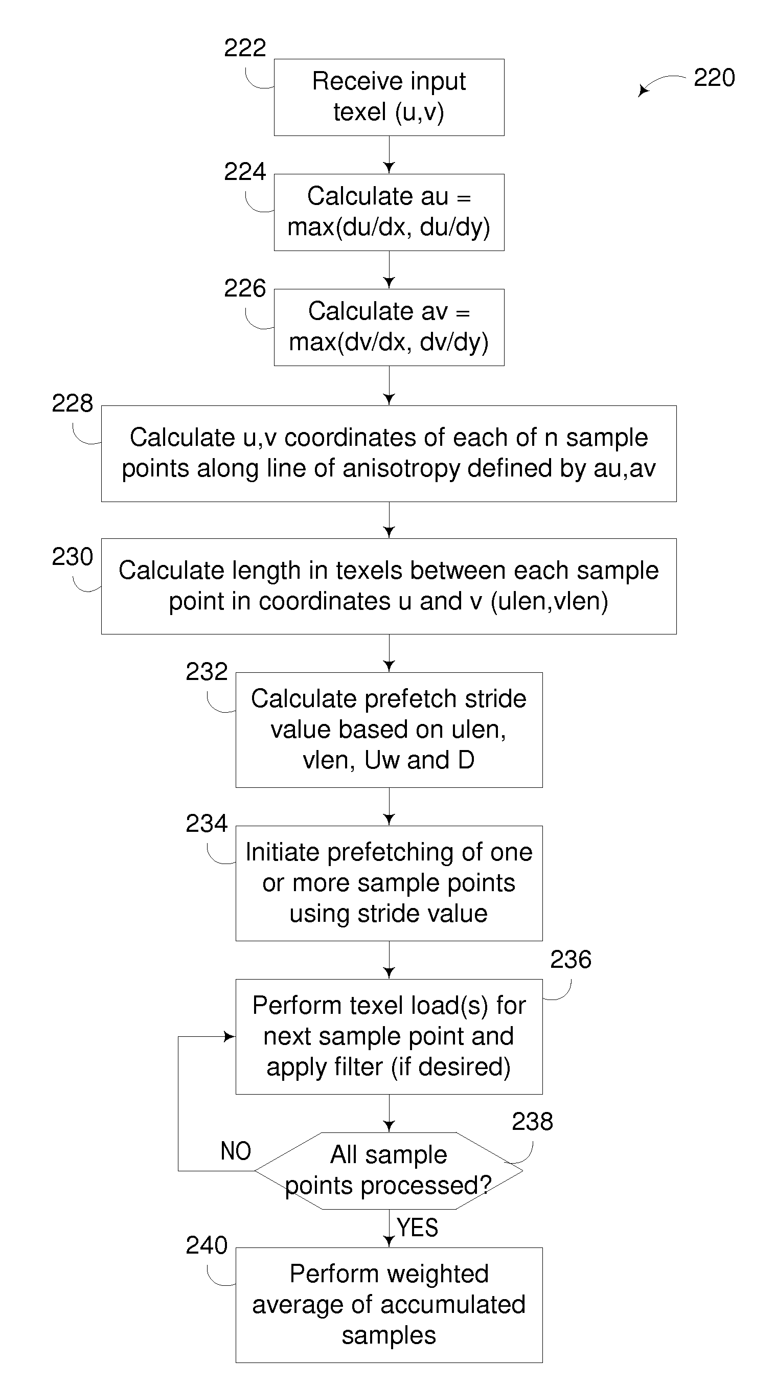 Anisotropic Texture Filtering with Texture Data Prefetching