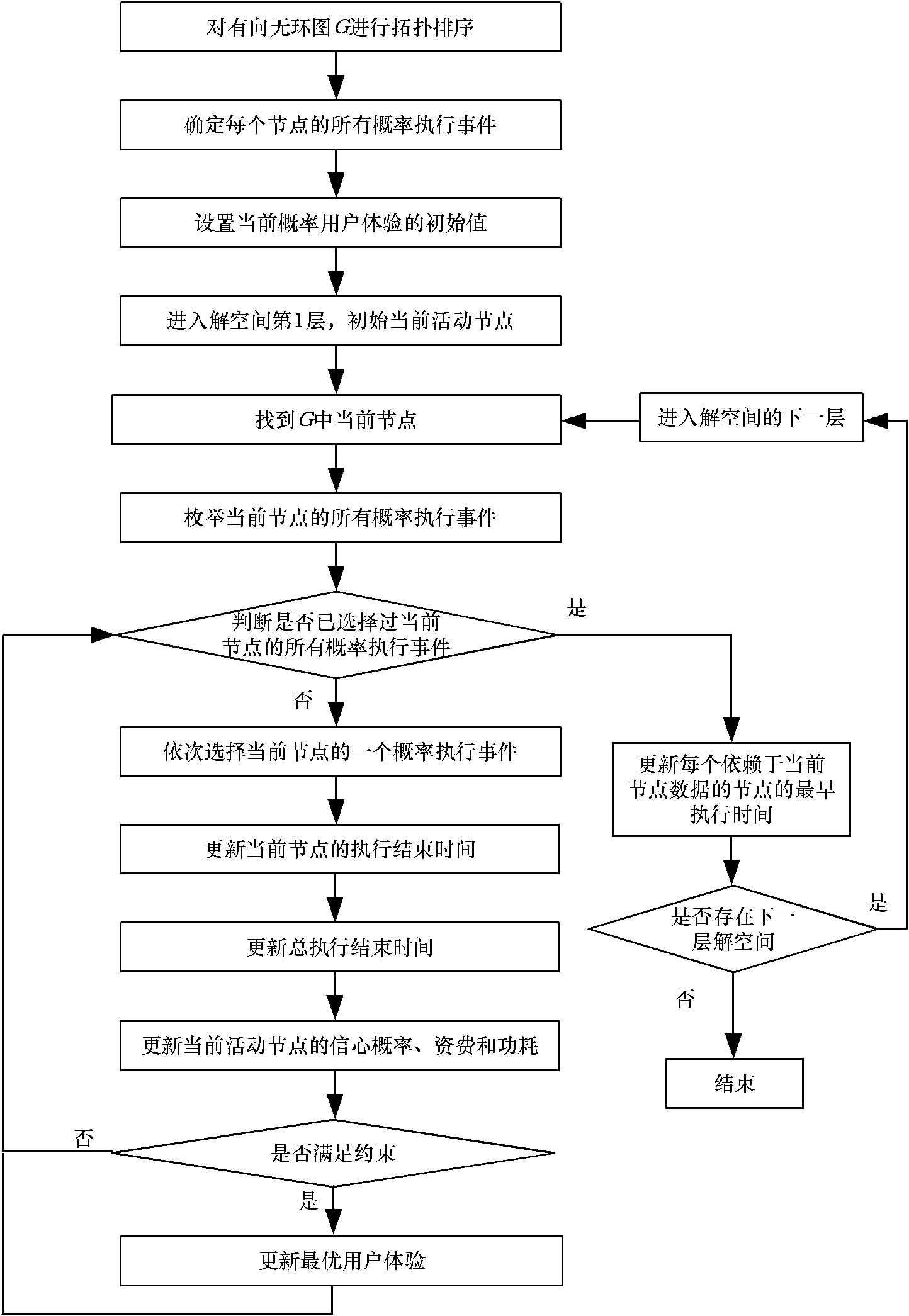 Method based on wireless network interface selection to improve a smart phone user experience