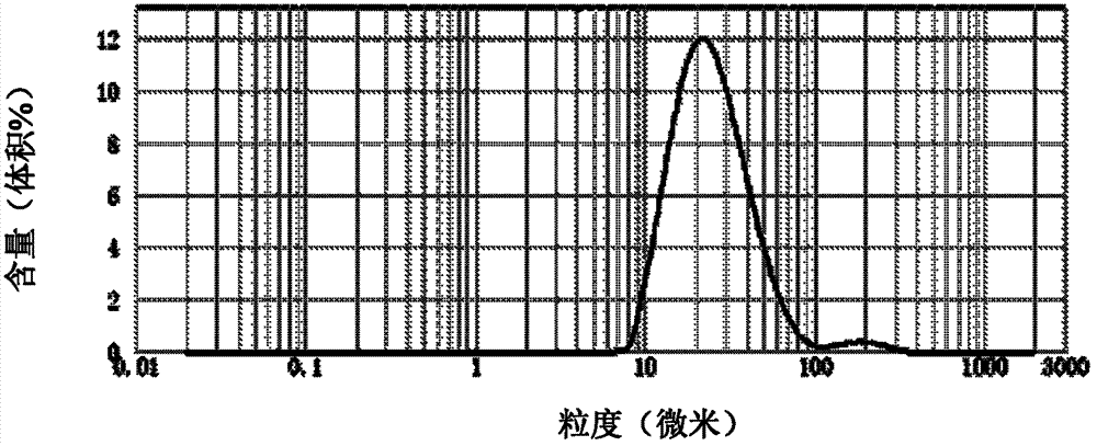 Composition for polymer film and polymer film and multilayer film