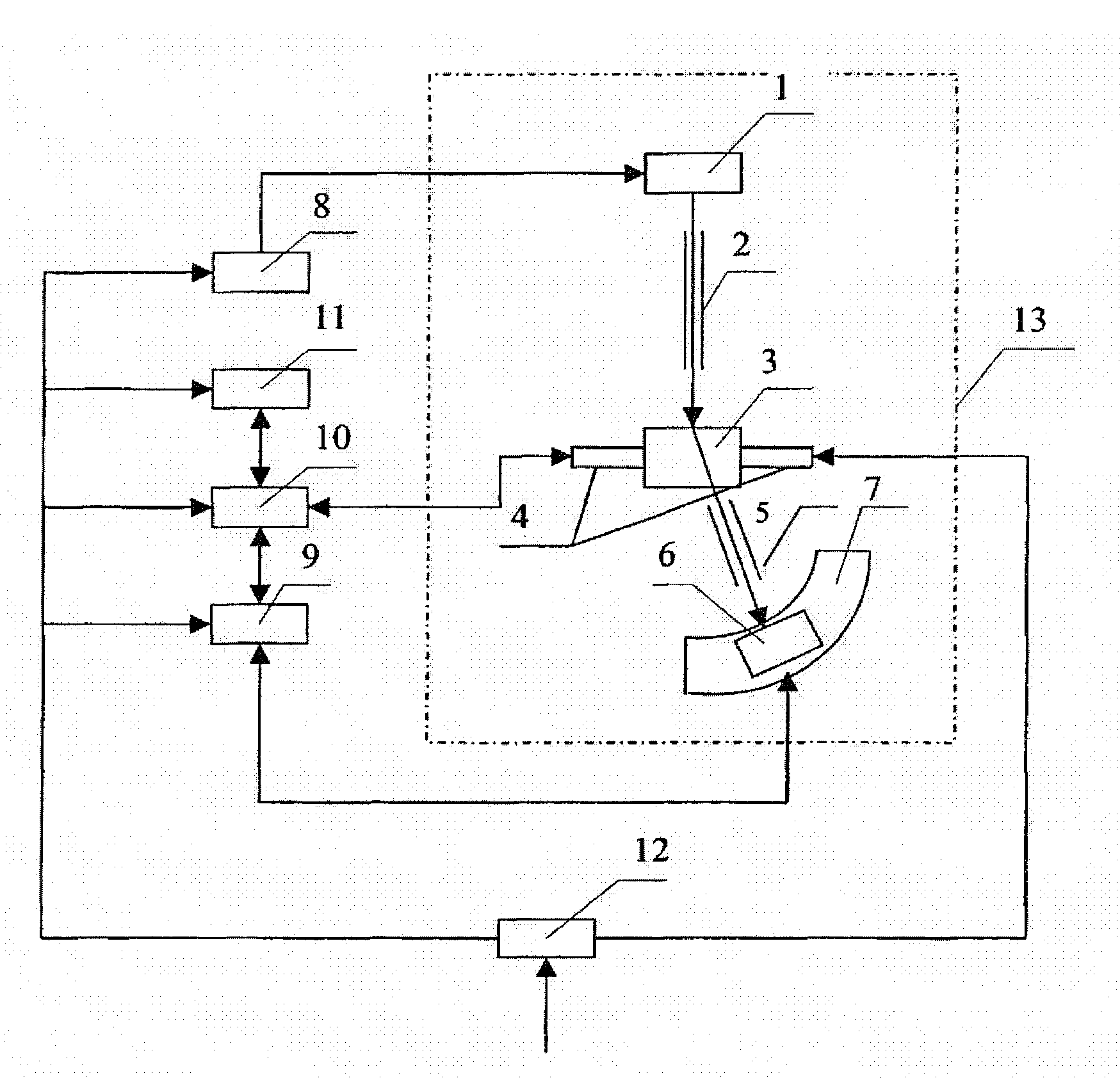 Measuring Device for the Shortwavelentgh X Ray Diffraction and a Method Thereof