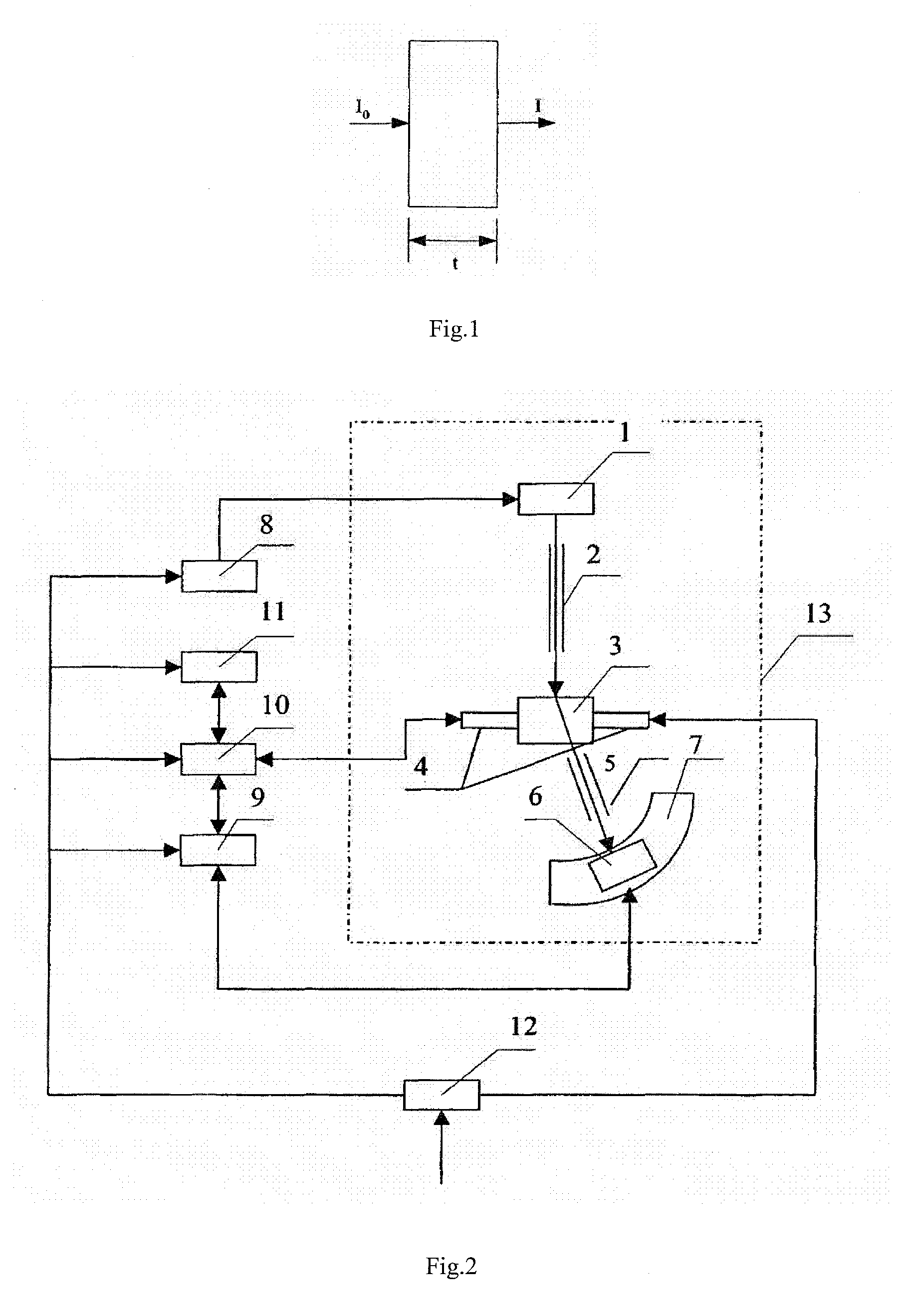 Measuring Device for the Shortwavelentgh X Ray Diffraction and a Method Thereof