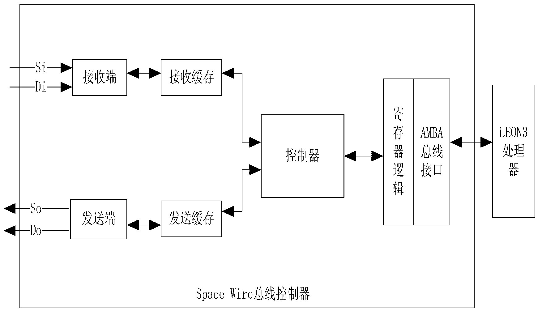 Communication bus system for microgravity simulation experiment platform for space robots