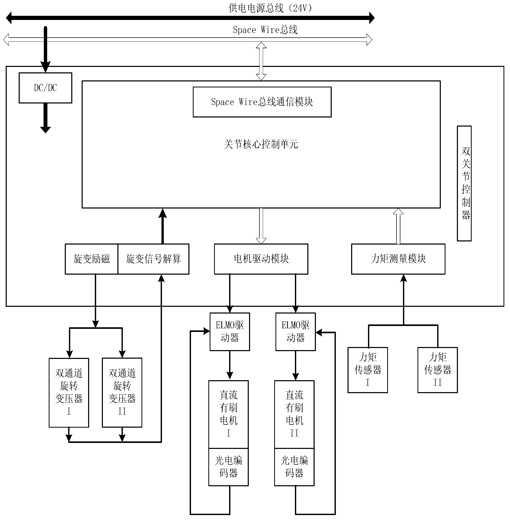 Communication bus system for microgravity simulation experiment platform for space robots