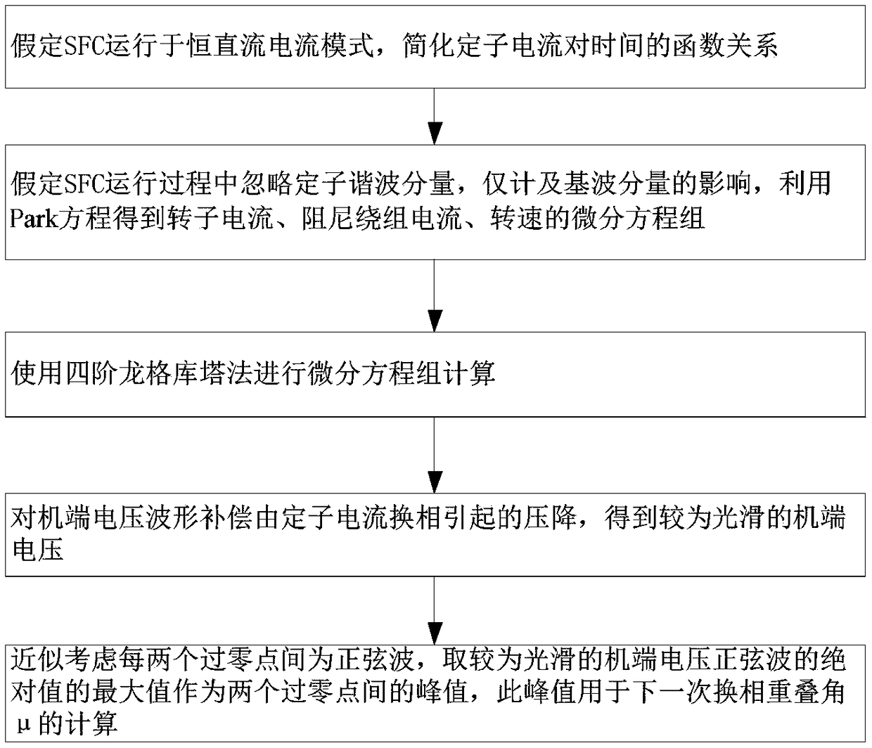 Static frequency converter load commutation start numerical simulation method in consideration of commutation overlapping angle change