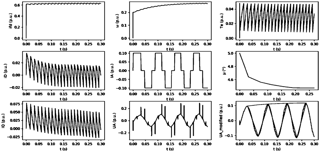 Static frequency converter load commutation start numerical simulation method in consideration of commutation overlapping angle change