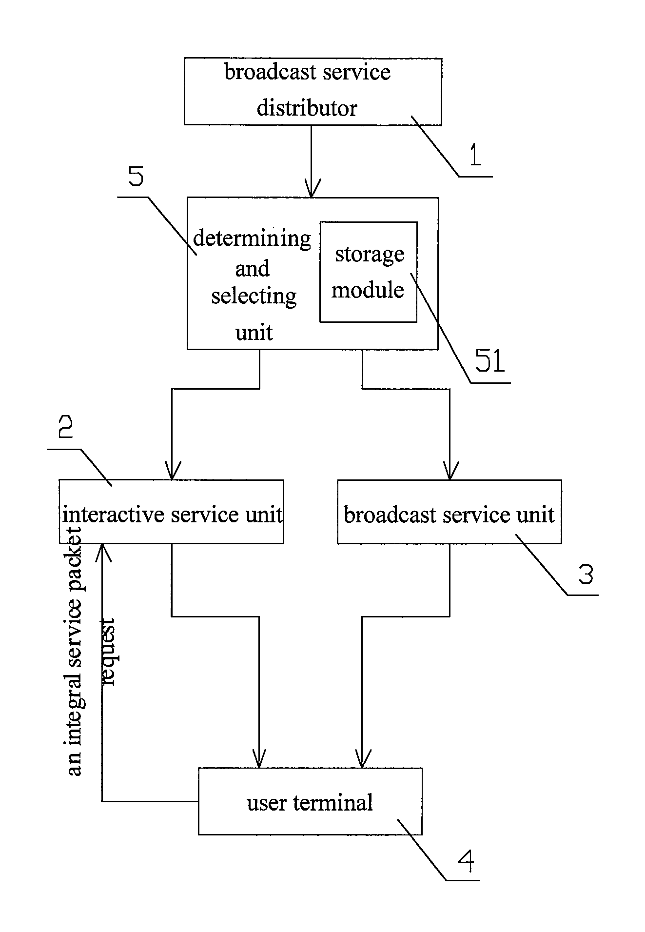 Method and system for distributing mobile broadcast service and mobile terminal