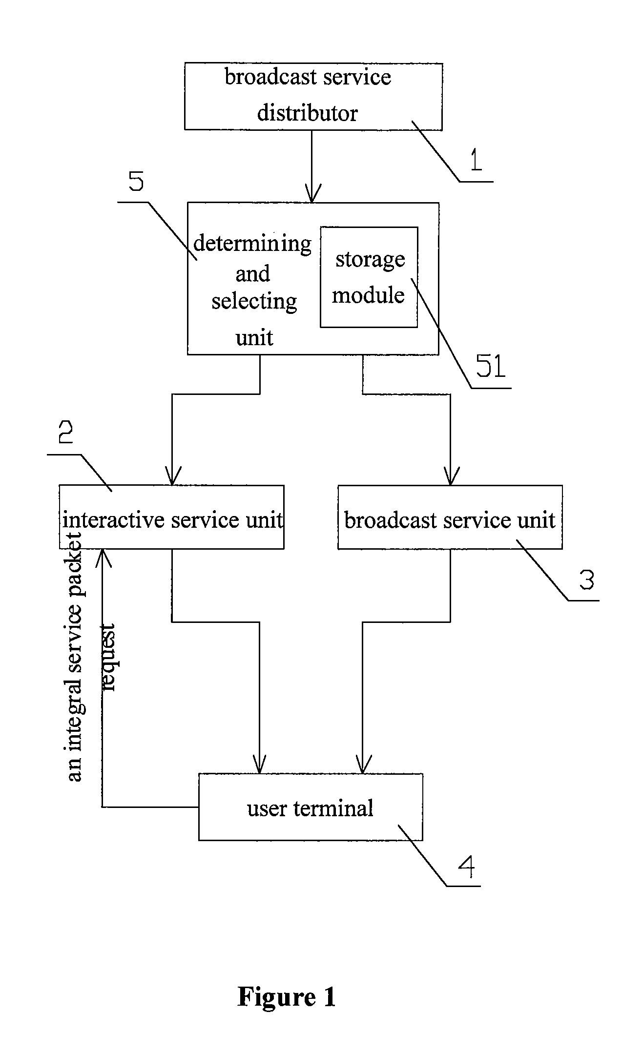 Method and system for distributing mobile broadcast service and mobile terminal