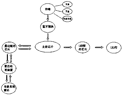 Automatic parking method and special equipment thereof