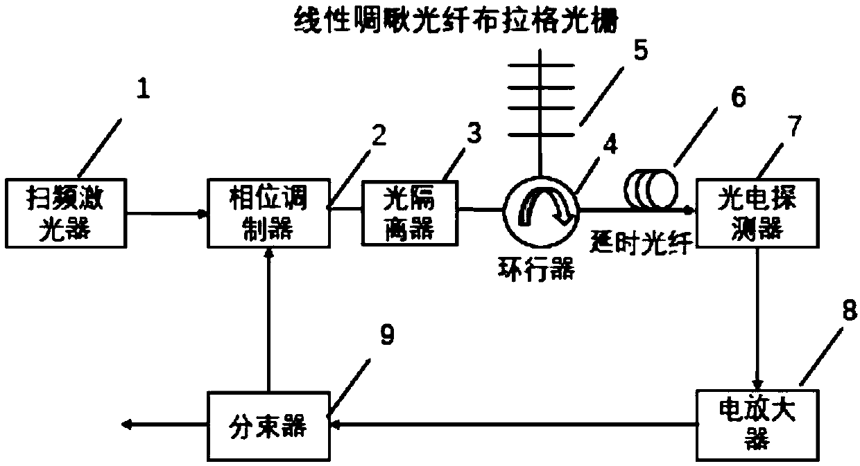 Chaotic photoelectric oscillator and chaotic signal generation method thereof