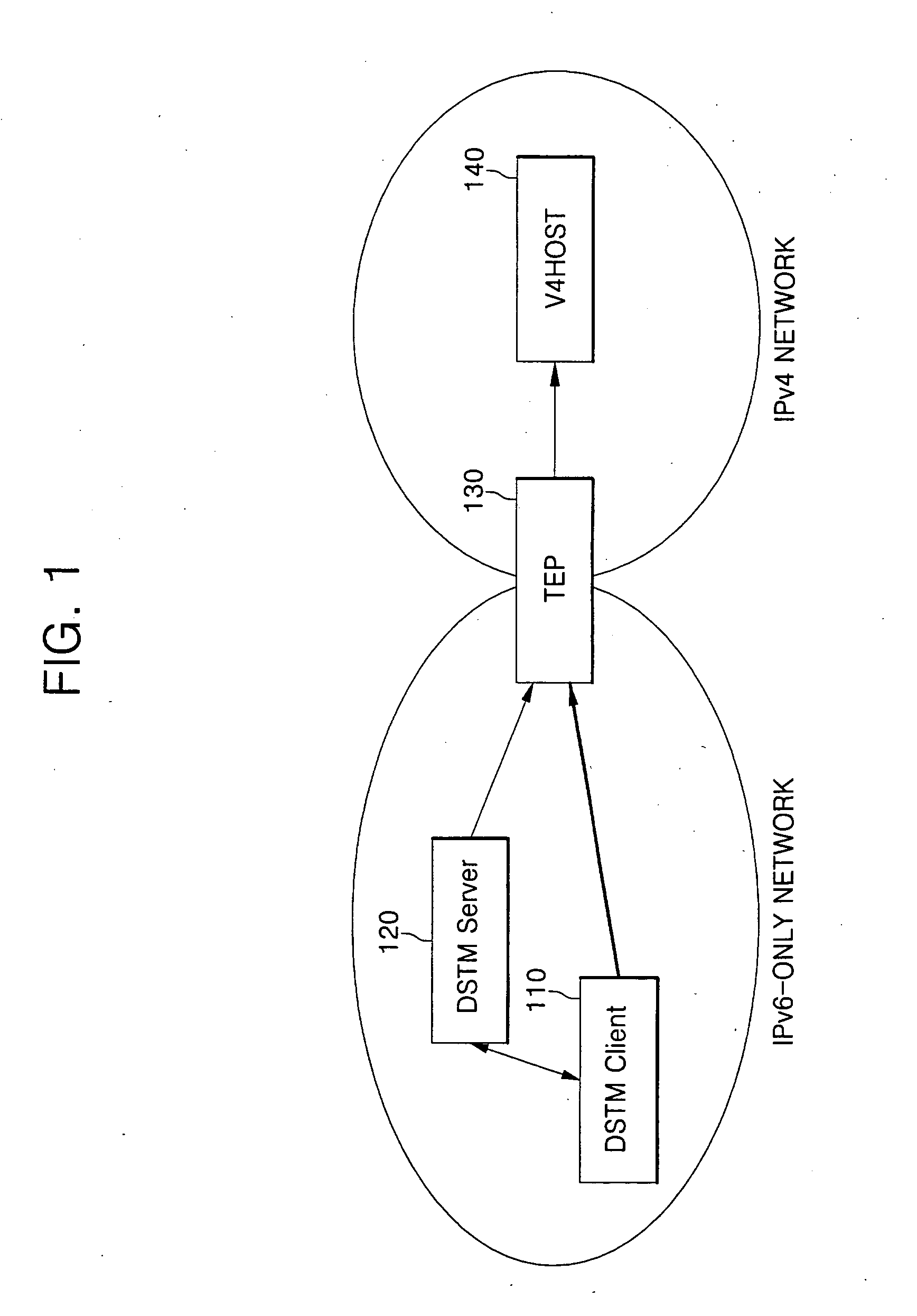 IPv4-IPv6 transition system and method using dual stack transition mechanism(DTSM)