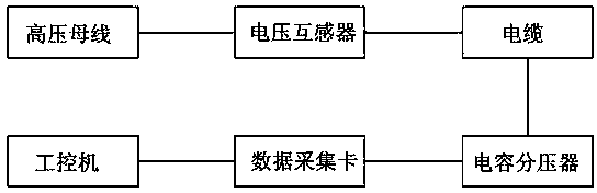 Overvoltage on-line monitoring device and method