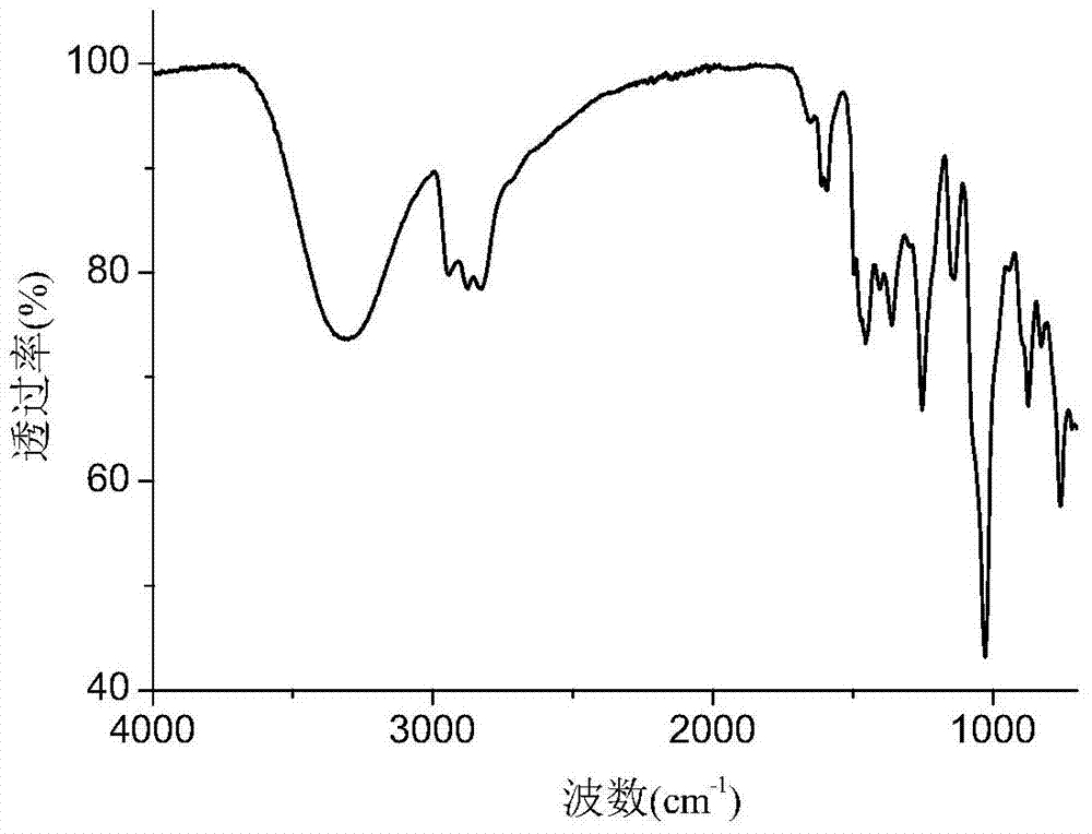 Halogen-free reaction type flame retardant for polyurethane foam as well as preparation method and application thereof