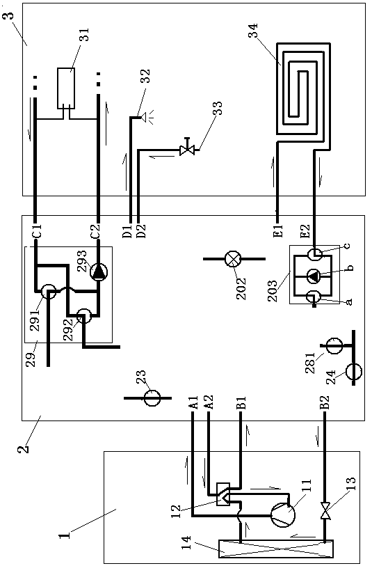 Multi-functional efficient air conditioning system