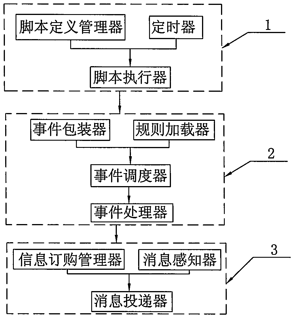 Middleware applied to medical behavior supervisory platform