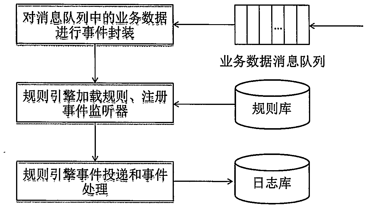 Middleware applied to medical behavior supervisory platform