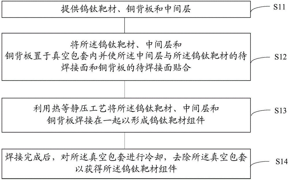 Welding method of target module